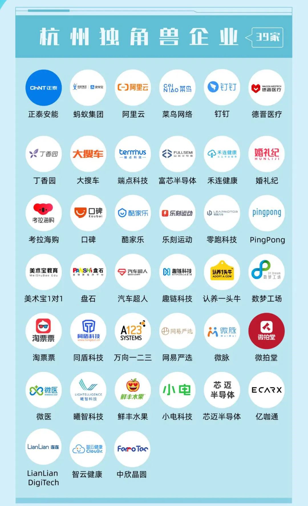 未来可期！正泰安能领跑独角兽新能源赛道